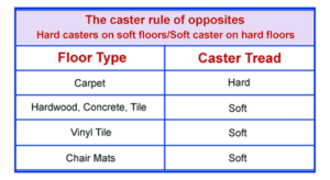 Office Chair Casters